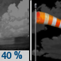 Friday Night: A chance of rain and thunderstorms before 9pm, then a chance of rain between 9pm and midnight.  Partly cloudy, with a low around 31. Blustery, with a northwest wind 15 to 20 mph, with gusts as high as 25 mph.  Chance of precipitation is 40%. New precipitation amounts of less than a tenth of an inch, except higher amounts possible in thunderstorms. 