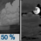 Tonight: A chance of showers and thunderstorms before 11pm, then a slight chance of showers between 11pm and midnight.  Mostly cloudy, with a low around 67. South wind 3 to 6 mph.  Chance of precipitation is 50%. New precipitation amounts of less than a tenth of an inch, except higher amounts possible in thunderstorms. 