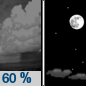 Tonight: Showers likely, mainly before 8pm.  Mostly cloudy during the early evening, then gradual clearing, with a low around 50. Southwest wind 7 to 9 mph.  Chance of precipitation is 60%. New precipitation amounts of less than a tenth of an inch possible. 