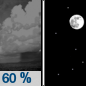 Friday Night: Showers likely and possibly a thunderstorm before 8pm.  Mostly clear, with a low around 56. North wind around 6 mph.  Chance of precipitation is 60%. New precipitation amounts of less than a tenth of an inch, except higher amounts possible in thunderstorms. 