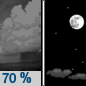 Tonight: Showers and thunderstorms likely before 8pm, then a slight chance of showers between 8pm and 9pm.  Partly cloudy, with a low around 72. South wind 5 to 10 mph.  Chance of precipitation is 70%. New precipitation amounts between a tenth and quarter of an inch, except higher amounts possible in thunderstorms. 