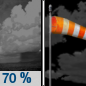 Thursday Night: Showers and thunderstorms likely, mainly before 11pm.  Partly cloudy, with a low around 48. Windy, with a west wind 20 to 30 mph decreasing to 10 to 20 mph after midnight. Winds could gust as high as 40 mph.  Chance of precipitation is 70%. New precipitation amounts between a quarter and half of an inch possible. 
