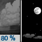 Thursday Night: Showers before 8pm.  Low around 63. Chance of precipitation is 80%.