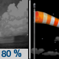 Monday Night: Showers, mainly before 7pm.  Low around 61. Breezy, with a west wind 20 to 25 mph, with gusts as high as 40 mph.  Chance of precipitation is 80%. New precipitation amounts between a tenth and quarter of an inch possible. 