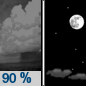 Monday Night: Showers and thunderstorms before 10pm, then showers likely and possibly a thunderstorm between 10pm and 11pm.  Low around 68. Southwest wind 10 to 15 mph, with gusts as high as 25 mph.  Chance of precipitation is 90%. New precipitation amounts between a tenth and quarter of an inch, except higher amounts possible in thunderstorms. 