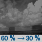 Saturday Night: Showers likely and possibly a thunderstorm before 8pm, then a chance of showers and thunderstorms between 8pm and 2am, then a slight chance of showers after 2am.  Partly cloudy, with a low around 65. Chance of precipitation is 60%.