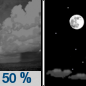 Tonight: A 50 percent chance of showers before 11pm.  Mostly clear, with a low around 42. West northwest wind around 10 mph, with gusts as high as 15 mph.  New precipitation amounts of less than a tenth of an inch possible. 