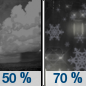 Tuesday Night: A chance of rain showers before 1am, then rain and snow showers likely between 1am and 4am, then snow showers likely after 4am.  Mostly cloudy, with a low around 33. Chance of precipitation is 70%.