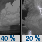 Tonight: A chance of showers and thunderstorms before 10pm, then a slight chance of showers between 10pm and 11pm, then a slight chance of showers and thunderstorms after 11pm.  Partly cloudy, with a low around 66. Southwest wind 5 to 10 mph, with gusts as high as 20 mph.  Chance of precipitation is 40%.