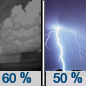 Tuesday Night: Showers likely and possibly a thunderstorm before 8pm, then a chance of showers and thunderstorms after 8pm.  Mostly cloudy, with a low around 58. Southwest wind 10 to 15 mph, with gusts as high as 20 mph.  Chance of precipitation is 60%.