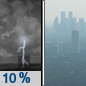 Monday Night: A slight chance of thunderstorms before 7pm.  Widespread haze. Partly cloudy, with a low around 73. South wind 5 to 10 mph.  Chance of precipitation is 10%.