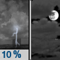 Tonight: A 10 percent chance of showers and thunderstorms before 7pm.  Partly cloudy, with a low around 21. Calm wind. 