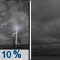 Tuesday Night: A 10 percent chance of showers and thunderstorms before 7pm.  Increasing clouds, with a low around 73. South wind around 6 mph. 