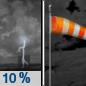 Sunday Night: A 10 percent chance of showers and thunderstorms before midnight.  Partly cloudy, with a low around 66. Windy, with a south wind 25 to 30 mph, with gusts as high as 45 mph. 