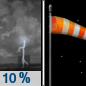 Thursday Night: A 10 percent chance of showers and thunderstorms before 7pm.  Mostly clear, with a low around 67. Breezy, with a south wind 15 to 20 mph, with gusts as high as 30 mph. 