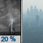 Tonight: A slight chance of showers and thunderstorms between 7pm and 10pm.  Widespread haze after 3am. Increasing clouds, with a low around 74. Southeast wind 10 to 15 mph, with gusts as high as 20 mph.  Chance of precipitation is 20%.