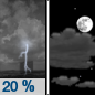 A slight chance of showers and thunderstorms between 9pm and midnight. Partly cloudy, with a low around 58. South wind around 5 mph becoming north after midnight. Chance of precipitation is 20%.