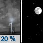 Tonight: A 20 percent chance of showers and thunderstorms before 10pm.  Mostly clear, with a low around 68. West northwest wind around 5 mph becoming east in the evening. 