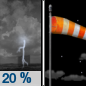 Tonight: A 20 percent chance of showers and thunderstorms before 9pm.  Mostly clear, with a low around 36. Windy, with a west wind 25 to 30 mph decreasing to 15 to 20 mph after midnight. Winds could gust as high as 40 mph. 