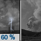 Tonight: Showers and thunderstorms likely, mainly before 9pm.  Patchy smoke after 11pm. Partly cloudy, with a low around 18. North northwest wind 10 to 15 km/h becoming northeast in the evening. Winds could gust as high as 25 km/h.  Chance of precipitation is 60%. New precipitation amounts between 1 and 2.5 mm, except higher amounts possible in thunderstorms. 