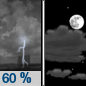 Saturday Night: Thunderstorms likely before 7pm.  Partly cloudy, with a low around 65. West northwest wind around 5 mph becoming calm  in the evening.  Chance of precipitation is 60%. New precipitation amounts of less than a tenth of an inch possible. 