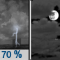 Tonight: Showers and thunderstorms likely, mainly before 7pm.  Mostly cloudy, with a low around 69. West wind around 5 mph becoming calm  in the evening.  Chance of precipitation is 70%. New precipitation amounts of less than a tenth of an inch, except higher amounts possible in thunderstorms. 