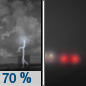 Tonight: Showers and thunderstorms likely, mainly before 9pm.  Patchy fog after 2am.  Otherwise, partly cloudy, with a low around 67. Light and variable wind.  Chance of precipitation is 70%. New precipitation amounts of less than a tenth of an inch, except higher amounts possible in thunderstorms. 