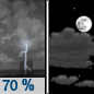 Tonight: Showers and thunderstorms likely, mainly before 7pm. Some of the storms could produce heavy rainfall.  Partly cloudy, with a low around 71. Southwest wind around 5 mph becoming calm  in the evening.  Chance of precipitation is 70%. New precipitation amounts between a tenth and quarter of an inch, except higher amounts possible in thunderstorms. 