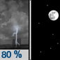 Friday Night: Showers and thunderstorms, mainly before 8pm.  Low around 54. West northwest wind 5 to 10 mph.  Chance of precipitation is 80%.