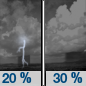 Tuesday Night: A 30 percent chance of showers and thunderstorms, mainly after 2am.  Partly cloudy, with a low around 63.