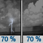 Tuesday Night: Showers and thunderstorms likely before 10pm, then showers likely and possibly a thunderstorm between 10pm and 1am, then a chance of showers and thunderstorms after 1am.  Partly cloudy, with a low around 50. Breezy.  Chance of precipitation is 70%. New rainfall amounts between a tenth and quarter of an inch, except higher amounts possible in thunderstorms. 