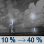 Tonight: A slight chance of showers and thunderstorms before 7pm, then a chance of showers and thunderstorms after 1am.  Increasing clouds, with a low around 71. North northeast wind 5 to 10 mph, with gusts as high as 20 mph.  Chance of precipitation is 40%.