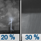 Monday Night: A 30 percent chance of showers and thunderstorms, mainly after 1am.  Mostly cloudy, with a low around 56.