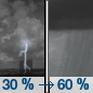 Tonight: A chance of showers and thunderstorms, then showers likely and possibly a thunderstorm after 4am.  Mostly cloudy, with a low around 64. Southwest wind 5 to 7 mph becoming east after midnight.  Chance of precipitation is 60%.