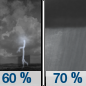 Tuesday Night: Showers likely and possibly a thunderstorm before 8pm, then showers and thunderstorms likely between 8pm and 11pm, then showers likely and possibly a thunderstorm after 11pm.  Partly cloudy, with a low around 65. Chance of precipitation is 70%. New rainfall amounts between a tenth and quarter of an inch, except higher amounts possible in thunderstorms. 