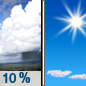Thursday: A 10 percent chance of showers before 8am.  Mostly cloudy, then gradually becoming sunny, with a high near 75. North wind around 5 mph. 
