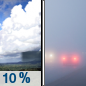 Sunday: A slight chance of showers before 7am.  Areas of fog.  Otherwise, mostly sunny, with a high near 64. Calm wind.  Chance of precipitation is 10%.