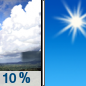 Friday: Isolated showers between 9am and noon.  Widespread haze before 9am. Sunny, with a high near 84. East wind 17 to 20 mph, with gusts as high as 26 mph.  Chance of precipitation is 10%.