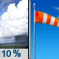 Wednesday: A 10 percent chance of showers before 7am.  Sunny, with a high near 80. Breezy, with a south wind 13 to 20 mph, with gusts as high as 29 mph. 