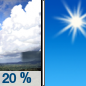 Juneteenth: A 20 percent chance of showers before 7am.  Sunny, with a high near 94. Light south southeast wind increasing to 6 to 11 mph in the morning. 