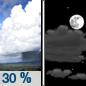 Chance Rain Showers