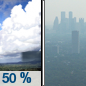 Wednesday: Scattered showers, mainly before noon.  Widespread haze after noon. Mostly sunny, with a high near 91. East northeast wind around 11 mph.  Chance of precipitation is 50%.