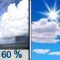 Saturday: Showers likely and possibly a thunderstorm before 7am, then a slight chance of showers and thunderstorms between 7am and 8am. Some of the storms could produce heavy rainfall.  Mostly cloudy through mid morning, then becoming sunny, with a high near 80. Southeast wind 10 to 15 mph becoming northwest in the afternoon. Winds could gust as high as 20 mph.  Chance of precipitation is 60%. New precipitation amounts between a quarter and half of an inch possible. 