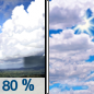 Monday: Showers between 7am and 8am.  Patchy fog between 7am and 8am. High near 46. West wind around 15 mph, with gusts as high as 30 mph.  Chance of precipitation is 80%.