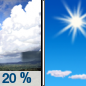 Saturday: A slight chance of showers before 9am.  Mostly sunny, with a high near 67. Chance of precipitation is 20%.
