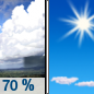 Wednesday: Showers likely before 9am.  Mostly sunny, with a high near 65. Chance of precipitation is 70%.