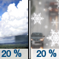 Tuesday: A slight chance of rain showers before noon, then a slight chance of rain and snow showers.  Snow level 9200 feet. Mostly sunny, with a high near 43. Chance of precipitation is 20%.