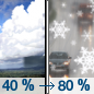 Saturday: A chance of rain showers between 11am and 5pm, then rain, possibly mixed with snow showers.  Snow level 4800 feet rising to 6100 feet in the afternoon. High near 57. Northeast wind 5 to 7 mph becoming west in the afternoon.  Chance of precipitation is 80%. Little or no snow accumulation expected. 
