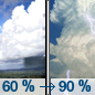 Wednesday: Showers likely and possibly a thunderstorm before 1pm, then showers and thunderstorms between 1pm and 4pm, then showers and possibly a thunderstorm after 4pm.  High near 87. South wind 10 to 15 mph.  Chance of precipitation is 90%.