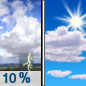 Sunday: A slight chance of thunderstorms before 7am.  Mostly sunny, with a high near 24. Chance of precipitation is 10%.